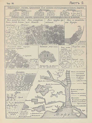 [Собрание В.Г. Лидина]. Зыбин И. Чертежи к запискам военной топографии. Сокращенный курс. Изд. 6-е. Харьков: Тип. В.Д. Цукермана, 1916.
